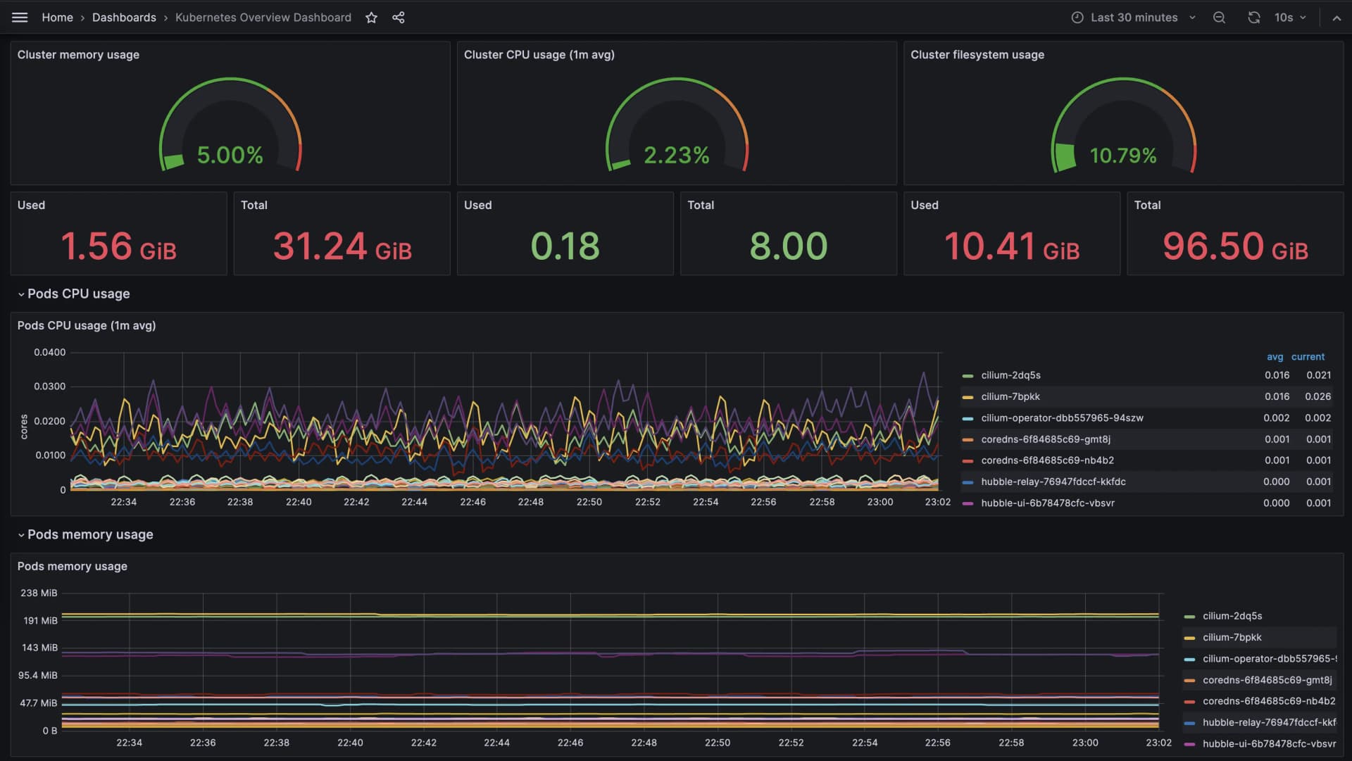 Kubernetes Metrics